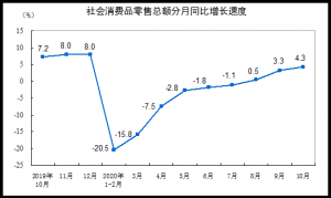 <b>ʮ·ҹͬ0.8%</b>